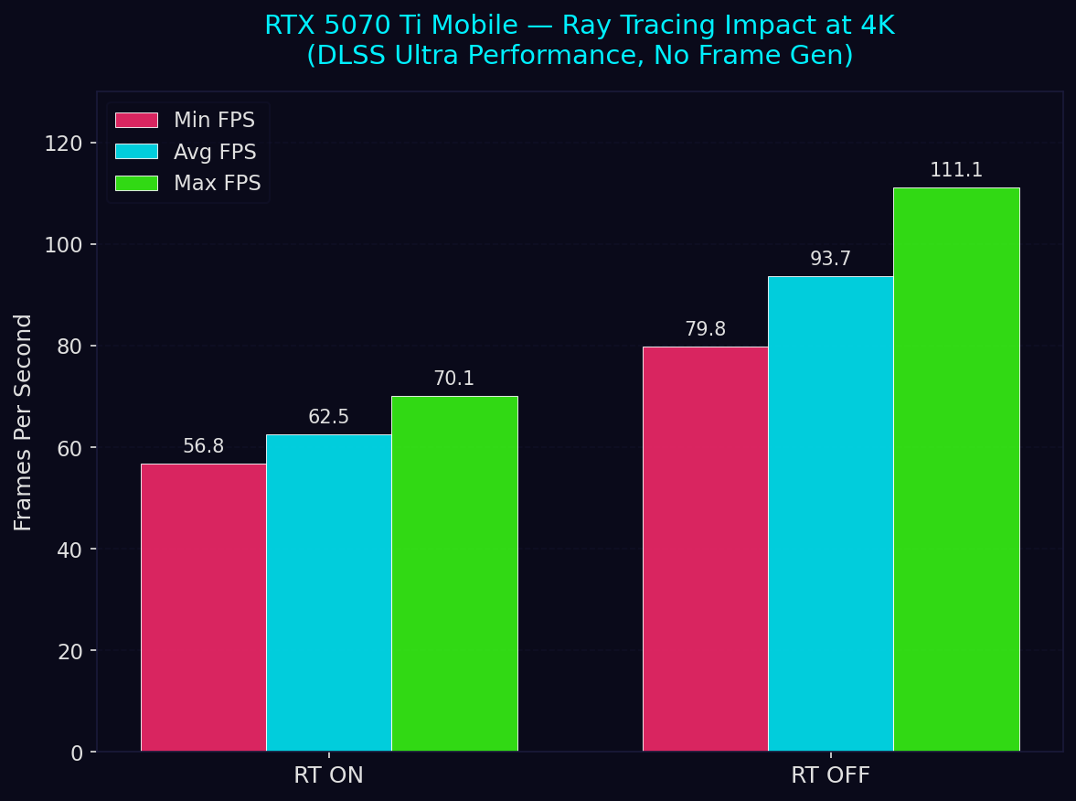 RT Impact