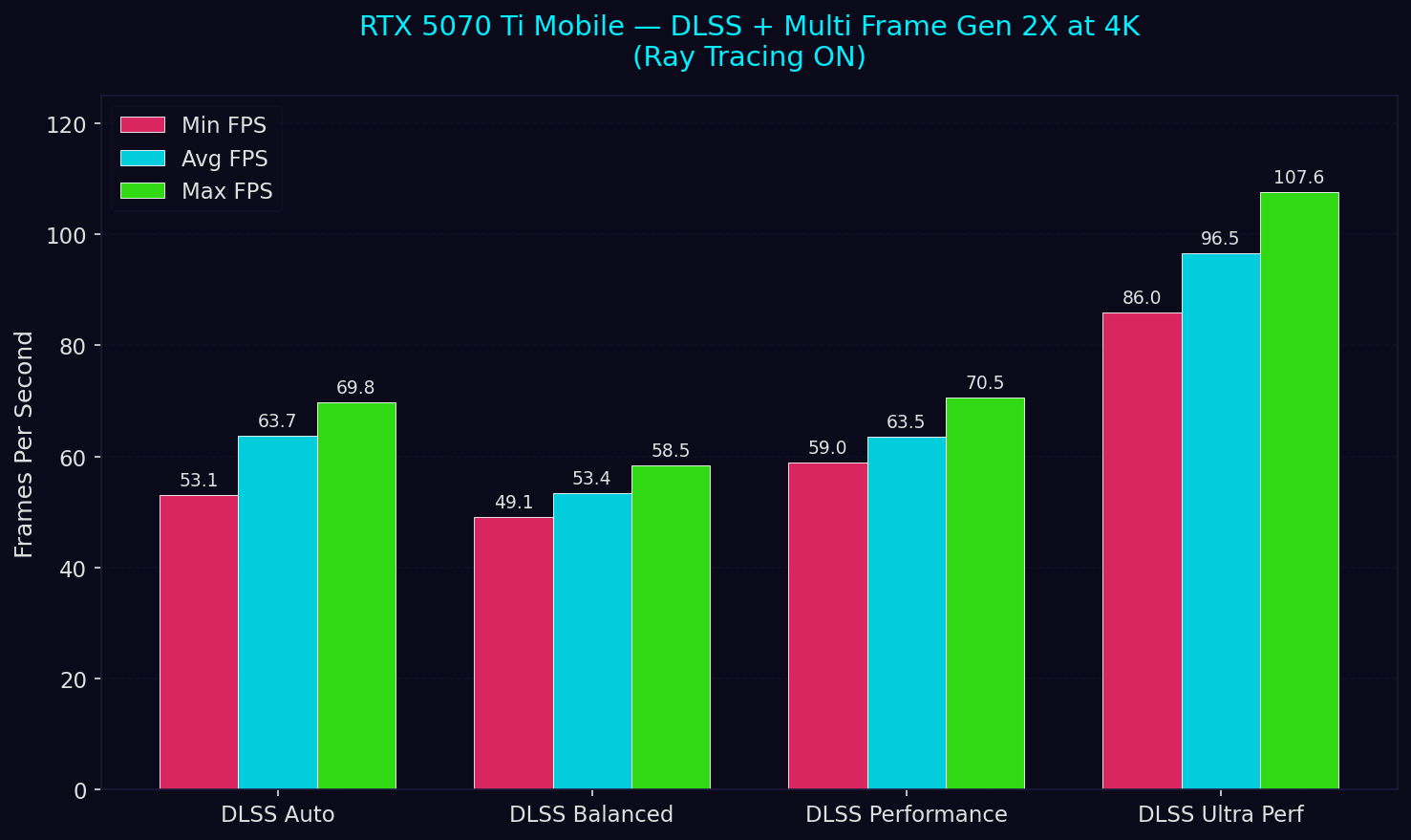 MFG 2X Results