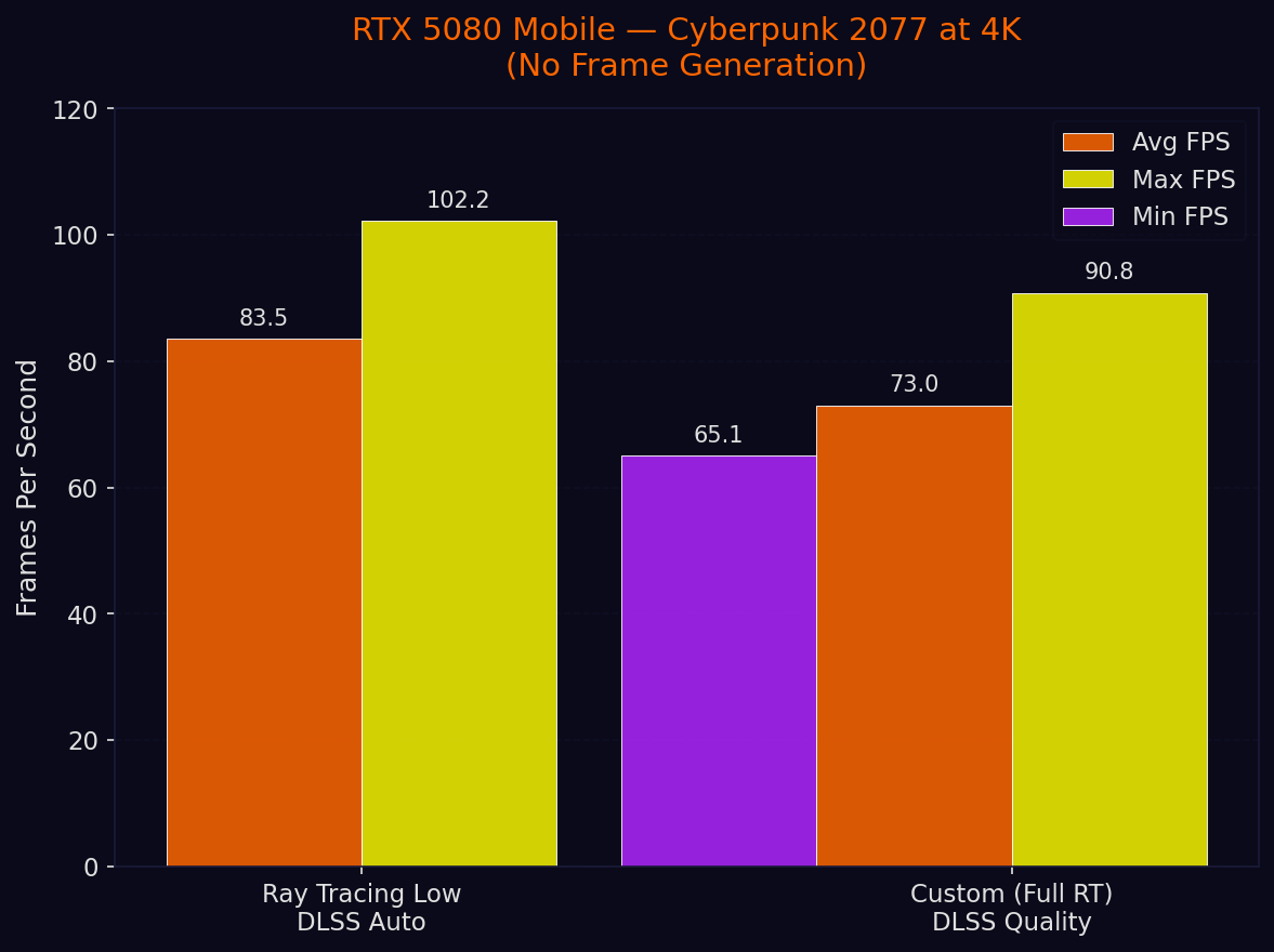 5080 Results